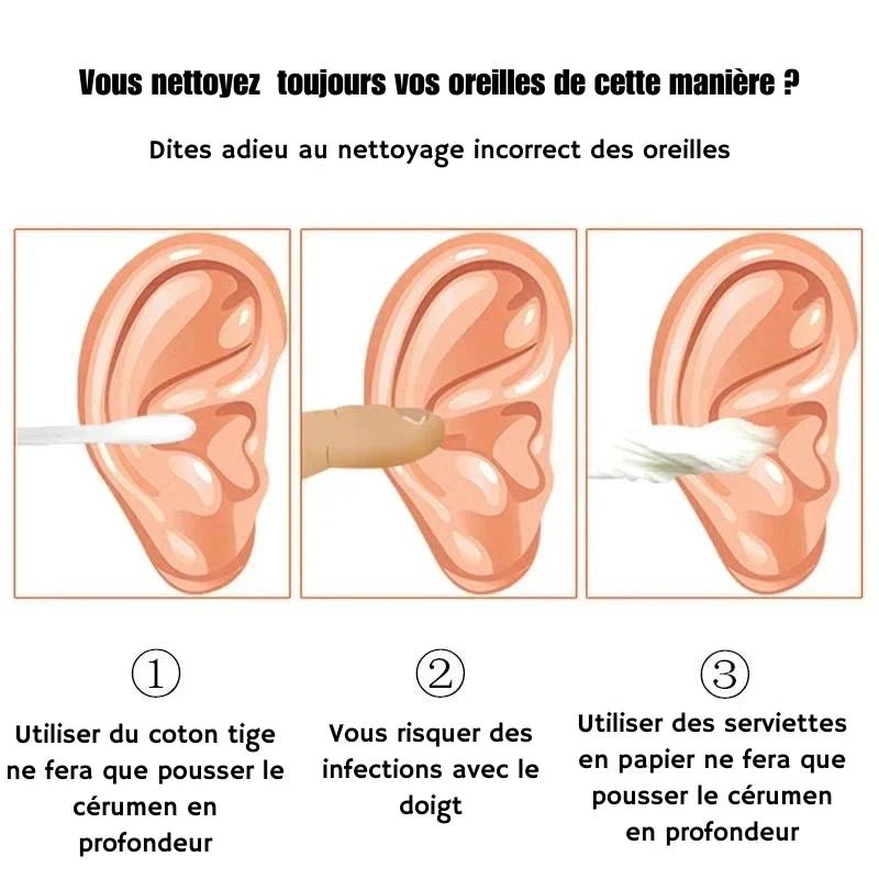 OtoClean™| Kit de Nettoyage Oreille Réutilisable (1 Acheté = 1 OFFERT) - Bingoo